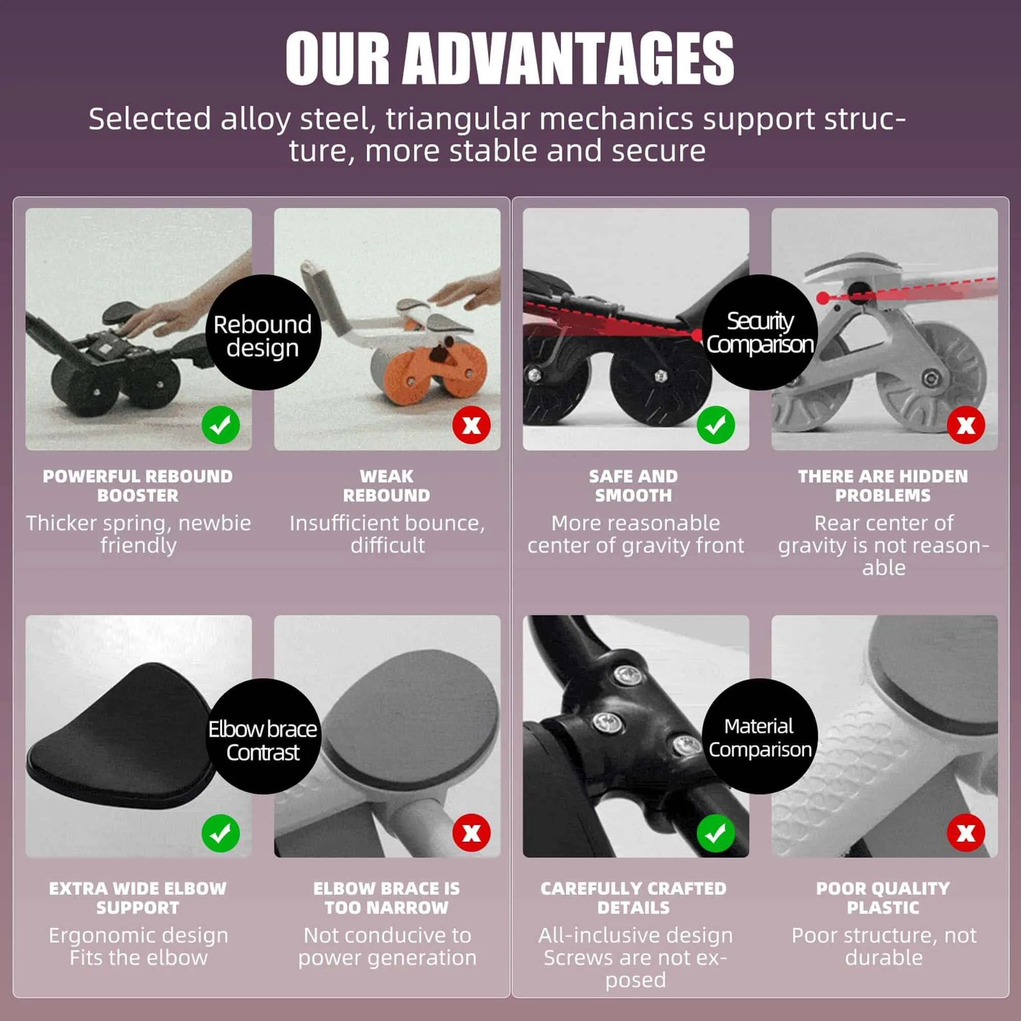 Ab Roller With Elbow Support