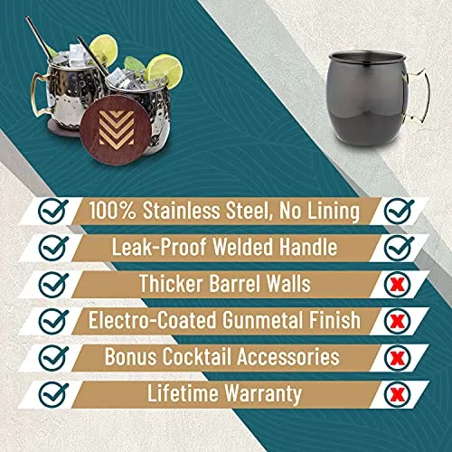 Advanced Mixology [Gift Set] Black Moscow Mule Mugs (18oz) | Black Mule Mug w/ Gunmetal Finish | Comes w/ Straws, Coasters & Jigger. | Black Tin Mugs (2 - Set of 6)