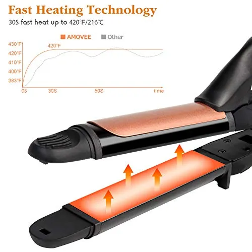 Dual Travel Straightener and Curler