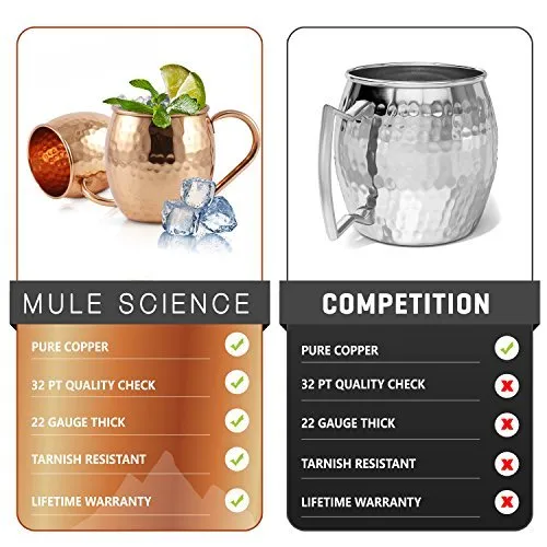 Mule Science Authentic Moscow Mule Copper Mugs Set of 16 (16oz) | Solid Barrel 100% Copper Cups Set w/ 16 Straws, 16 Coasters & 2 Shot Glasses | Handcrafted Tarnish-Resistant Food Grade Lacquer Coat